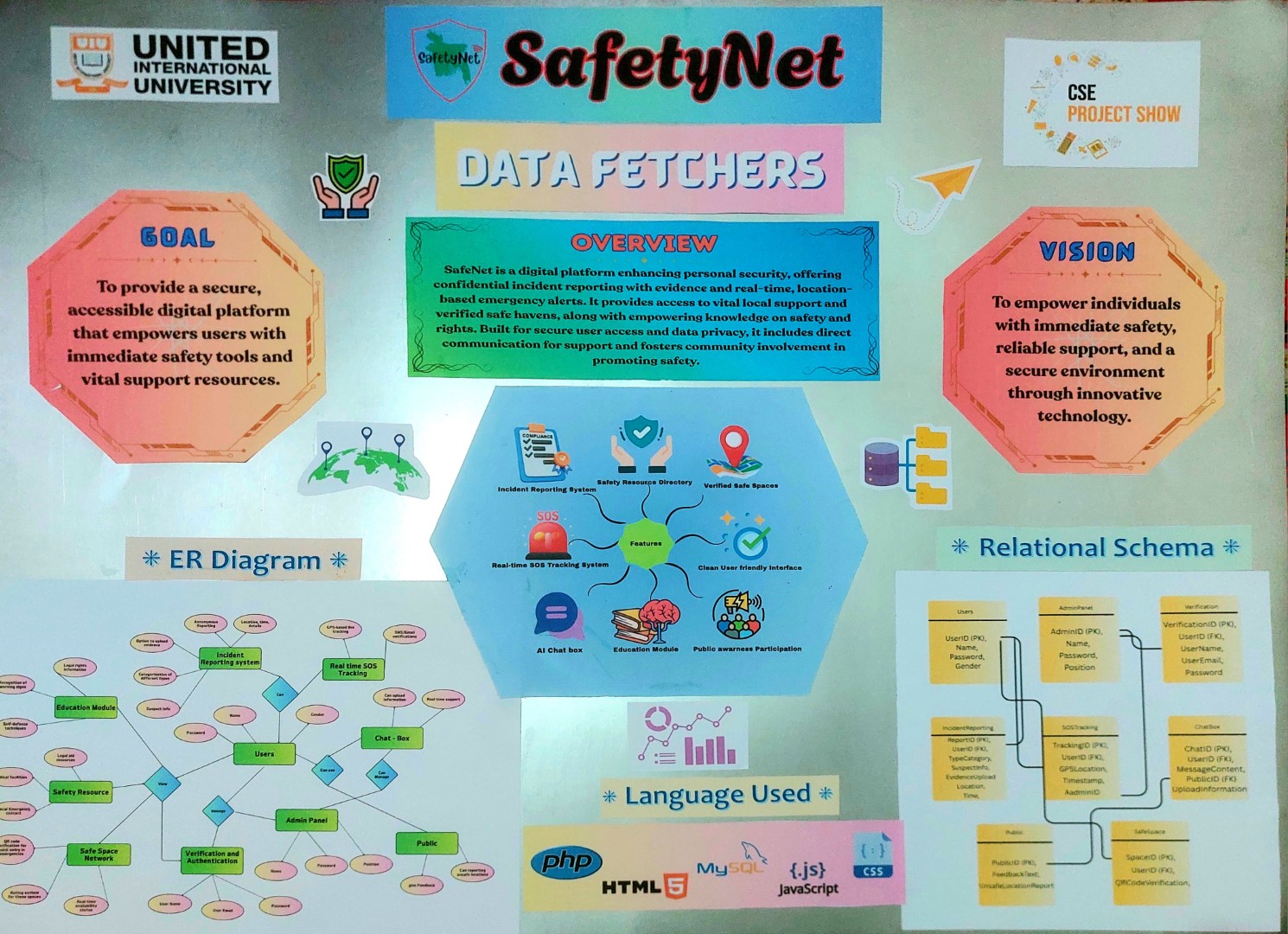 SafetyNet project poster design